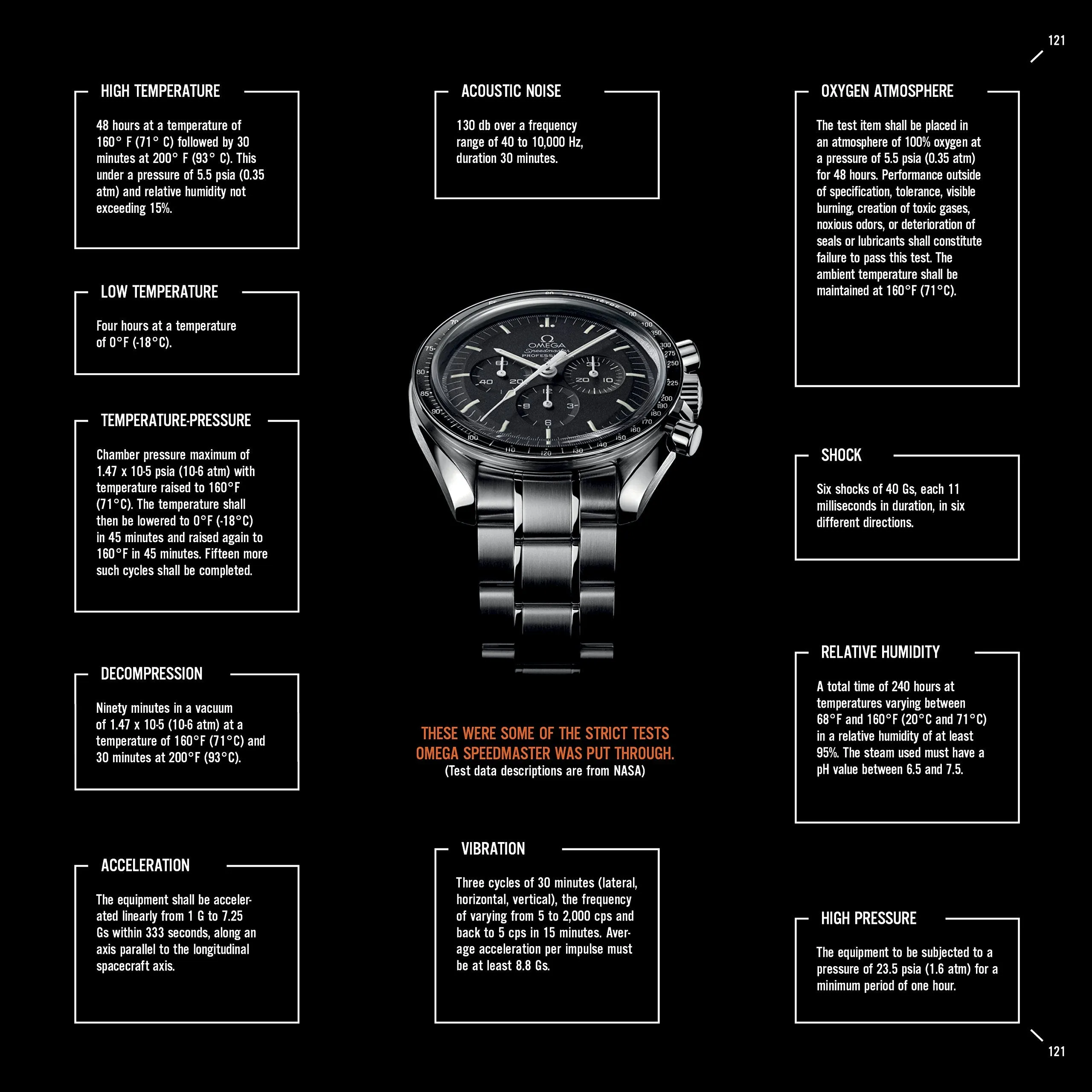 About Time: Celebrating Men's Watches - Ivar Line